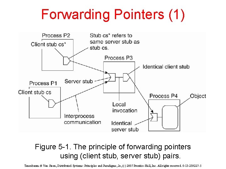 Forwarding Pointers (1) Figure 5 -1. The principle of forwarding pointers using (client stub,