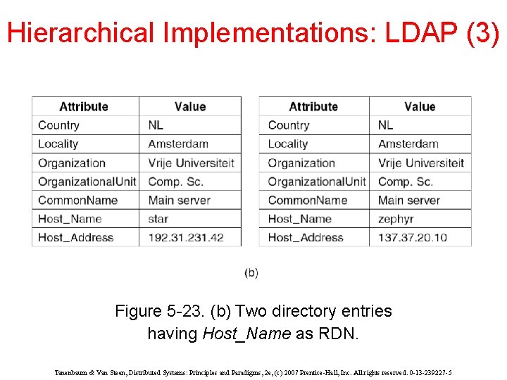 Hierarchical Implementations: LDAP (3) Figure 5 -23. (b) Two directory entries having Host_Name as