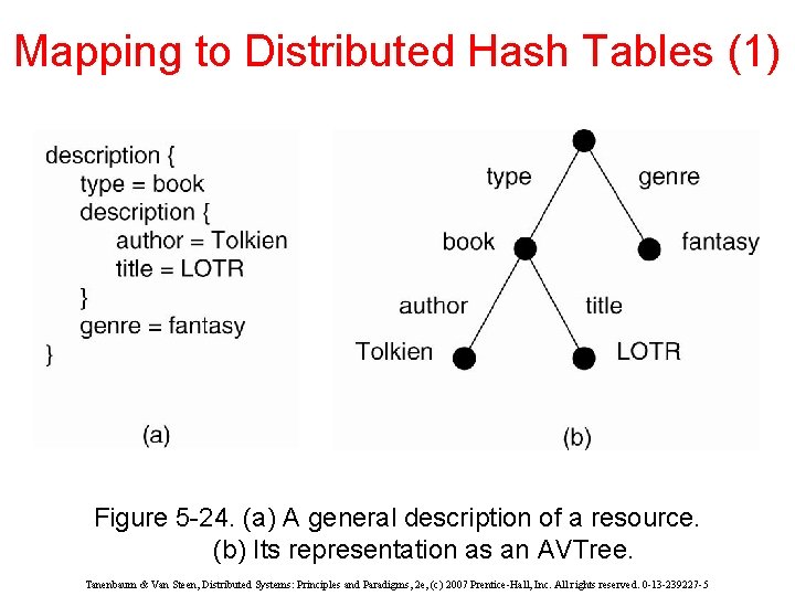 Mapping to Distributed Hash Tables (1) Figure 5 -24. (a) A general description of