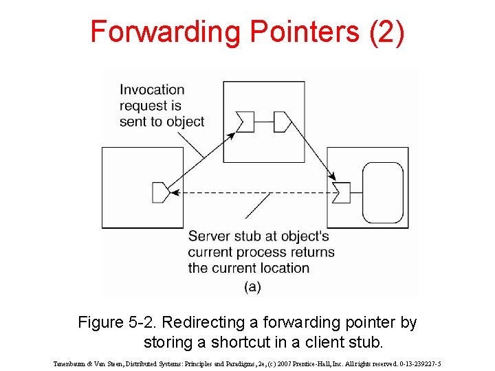 Forwarding Pointers (2) Figure 5 -2. Redirecting a forwarding pointer by storing a shortcut
