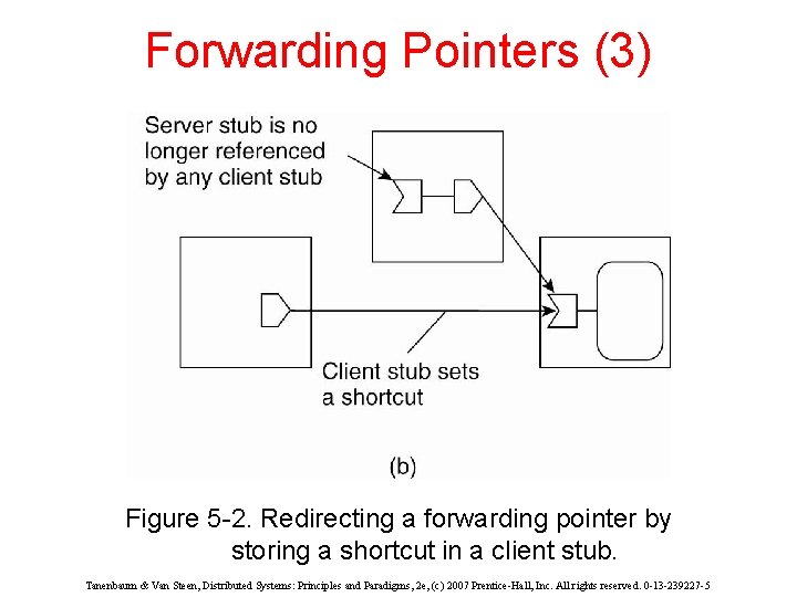 Forwarding Pointers (3) Figure 5 -2. Redirecting a forwarding pointer by storing a shortcut