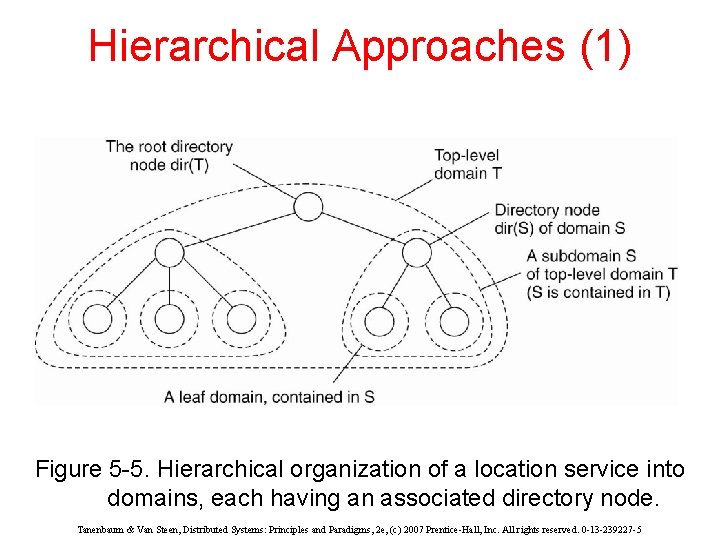 Hierarchical Approaches (1) Figure 5 -5. Hierarchical organization of a location service into domains,
