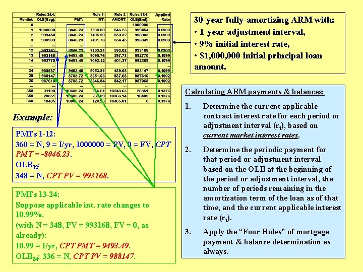 30 -year fully-amortizing ARM with: • 1 -year adjustment interval, • 9% initial interest