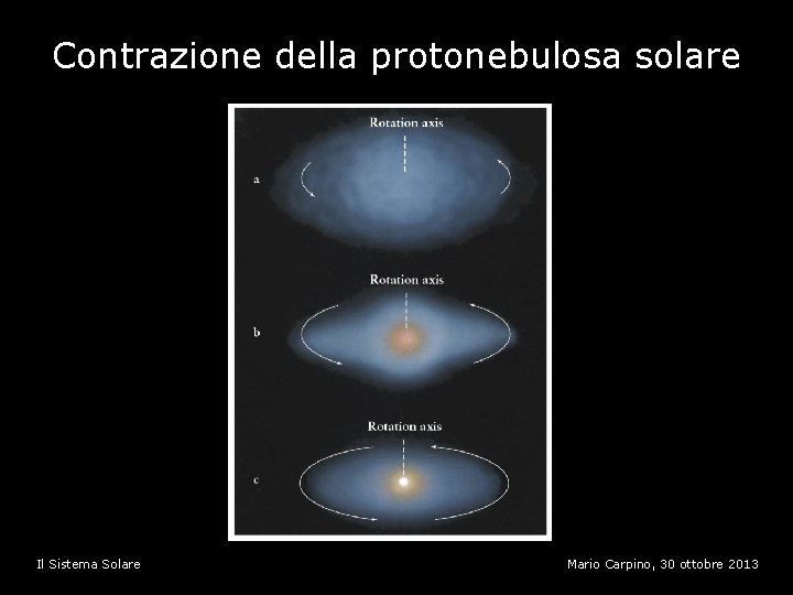 Contrazione della protonebulosa solare Il Sistema Solare Mario Carpino, 30 ottobre 2013 