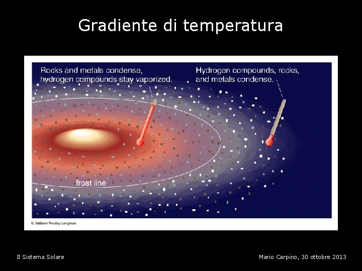 Gradiente di temperatura Il Sistema Solare Mario Carpino, 30 ottobre 2013 