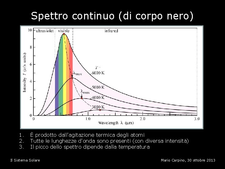 Spettro continuo (di corpo nero) 1. 2. 3. È prodotto dall’agitazione termica degli atomi