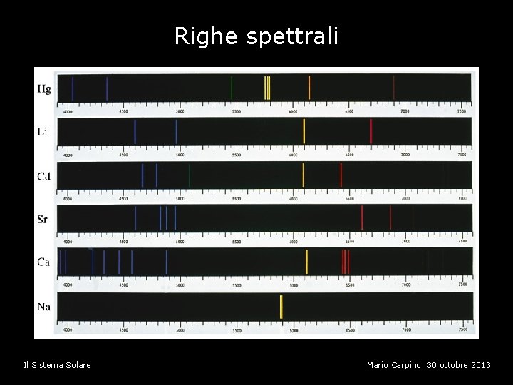 Righe spettrali Il Sistema Solare Mario Carpino, 30 ottobre 2013 