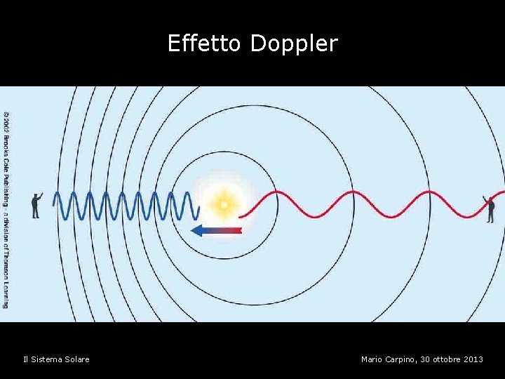 Effetto Doppler Il Sistema Solare Mario Carpino, 30 ottobre 2013 