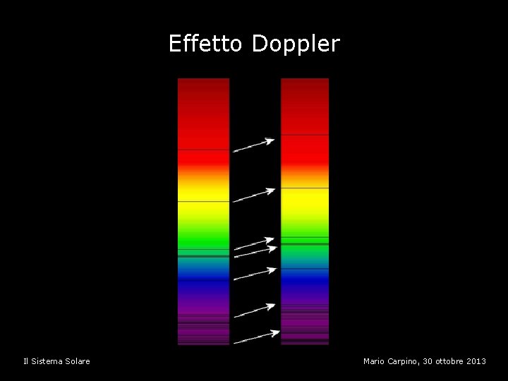 Effetto Doppler Il Sistema Solare Mario Carpino, 30 ottobre 2013 