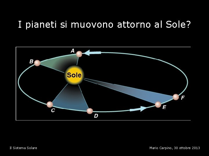 I pianeti si muovono attorno al Sole? Il Sistema Solare Mario Carpino, 30 ottobre