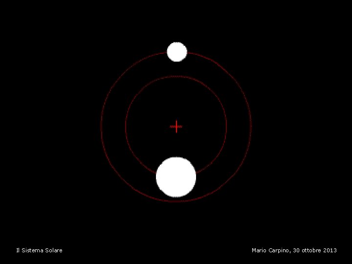 Il Sistema Solare Mario Carpino, 30 ottobre 2013 