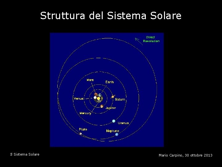 Struttura del Sistema Solare Il Sistema Solare Mario Carpino, 30 ottobre 2013 