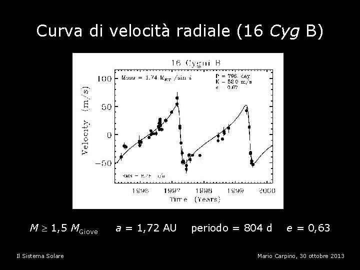 Curva di velocità radiale (16 Cyg B) M 1, 5 MGiove Il Sistema Solare