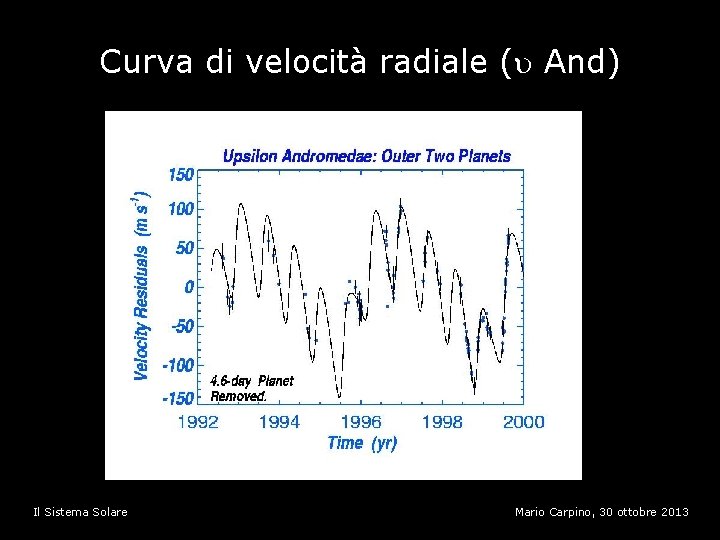 Curva di velocità radiale ( And) Il Sistema Solare Mario Carpino, 30 ottobre 2013