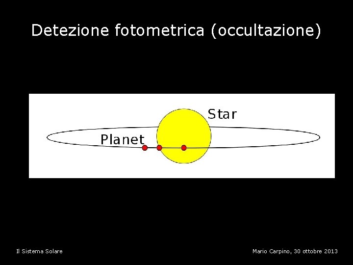 Detezione fotometrica (occultazione) Il Sistema Solare Mario Carpino, 30 ottobre 2013 