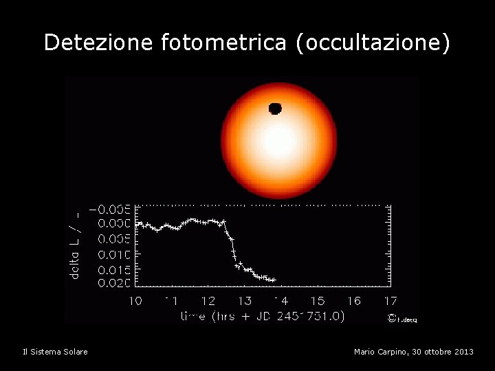 Detezione fotometrica (occultazione) Il Sistema Solare Mario Carpino, 30 ottobre 2013 