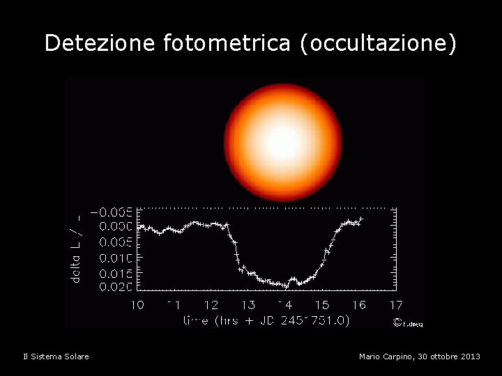 Detezione fotometrica (occultazione) Il Sistema Solare Mario Carpino, 30 ottobre 2013 