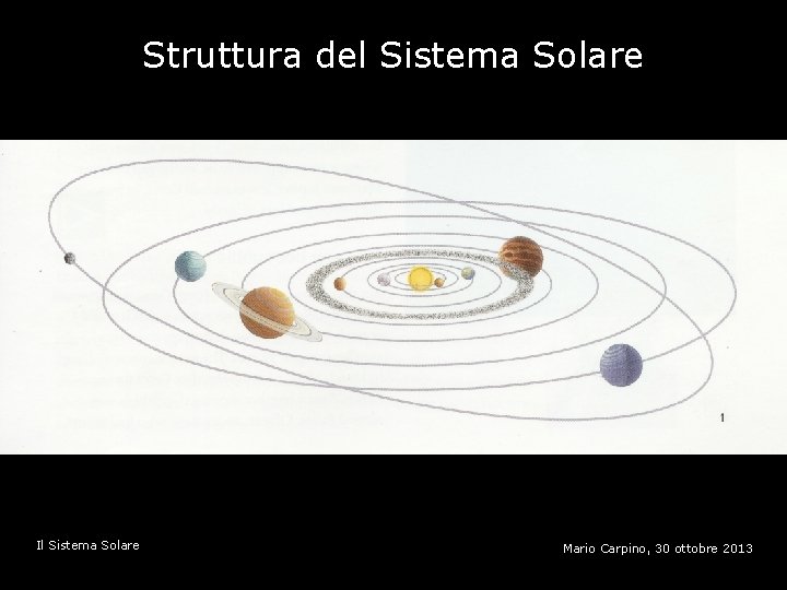 Struttura del Sistema Solare Il Sistema Solare Mario Carpino, 30 ottobre 2013 