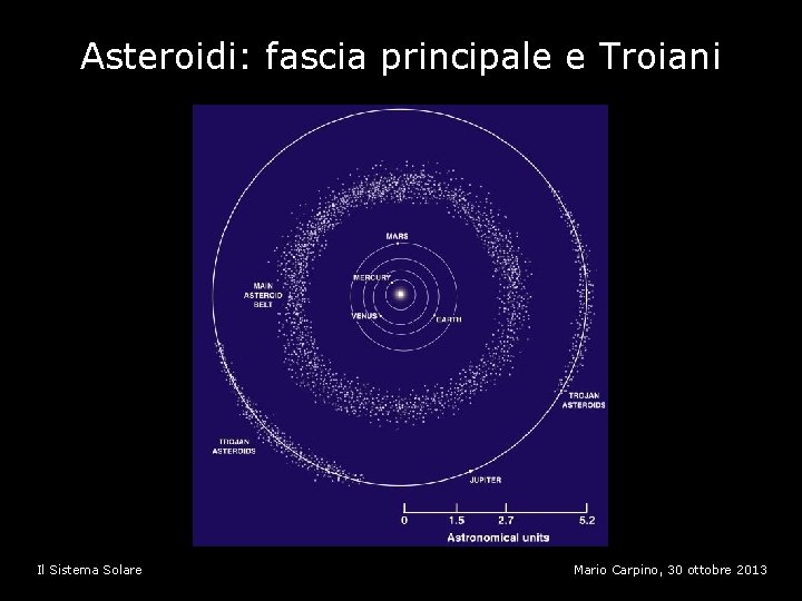 Asteroidi: fascia principale e Troiani Il Sistema Solare Mario Carpino, 30 ottobre 2013 