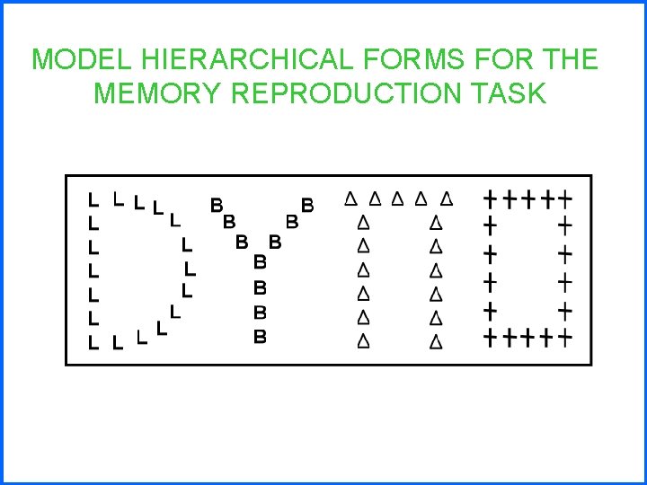 MODEL HIERARCHICAL FORMS FOR THE MEMORY REPRODUCTION TASK 