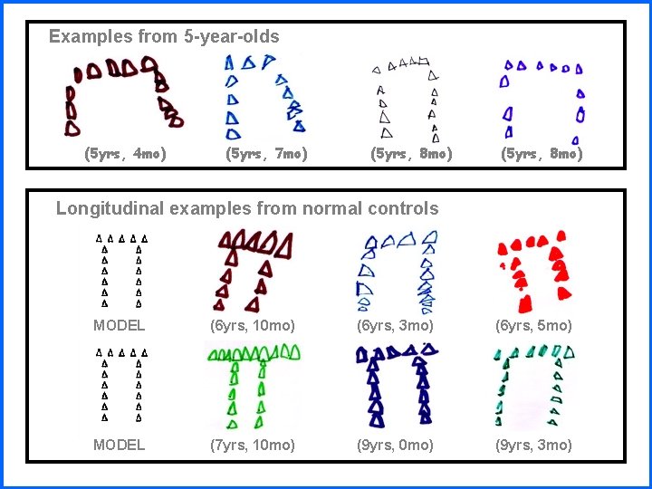 Examples from 5 -year-olds (5 yrs, 4 mo) (5 yrs, 7 mo) (5 yrs,