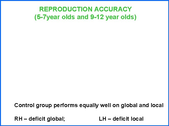 REPRODUCTION ACCURACY (5 -7 year olds and 9 -12 year olds) Control group performs