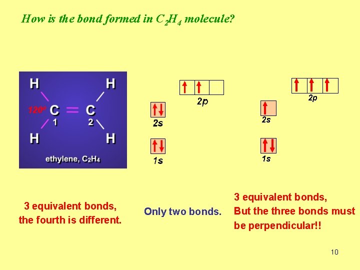 How is the bond formed in C 2 H 4 molecule? 2 p 120º