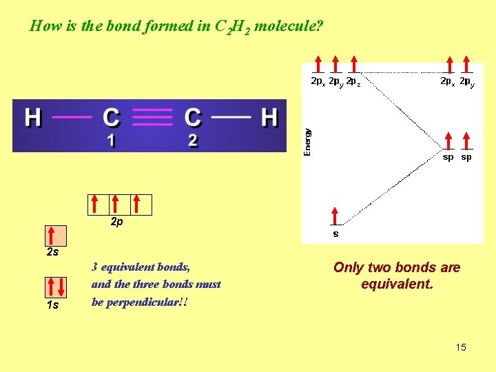 How is the bond formed in C 2 H 2 molecule? 2 p 2