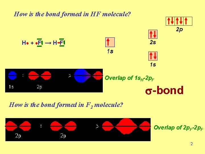 How is the bond formed in HF molecule? H ● + ●F → H