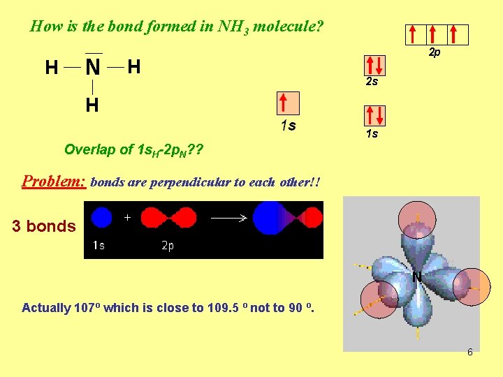 How is the bond formed in NH 3 molecule? N H H 2 p