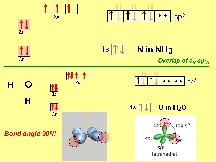 2 p 2 s 1 s H Overlap of s. H-sp 3 N O