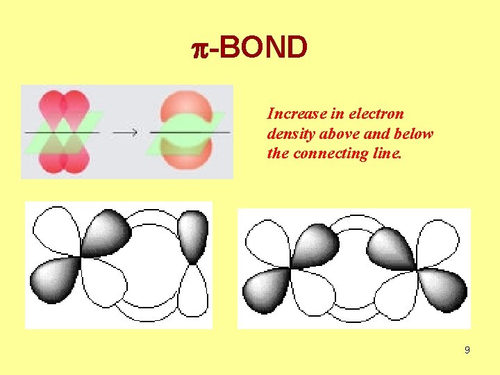 p-BOND Increase in electron density above and below the connecting line. 9 
