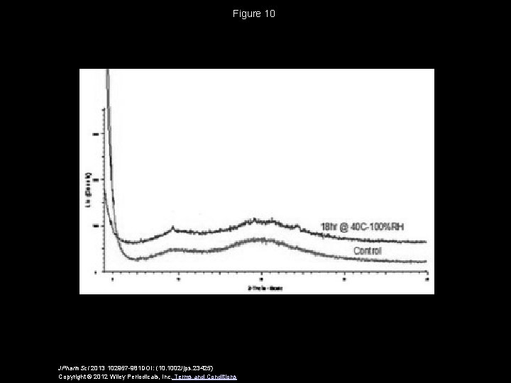 Figure 10 JPharm. Sci 2013 102967 -981 DOI: (10. 1002/jps. 23425) Copyright © 2012