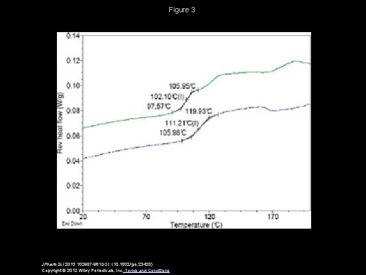 Figure 3 JPharm. Sci 2013 102967 -981 DOI: (10. 1002/jps. 23425) Copyright © 2012