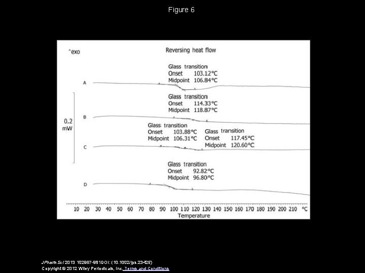 Figure 6 JPharm. Sci 2013 102967 -981 DOI: (10. 1002/jps. 23425) Copyright © 2012