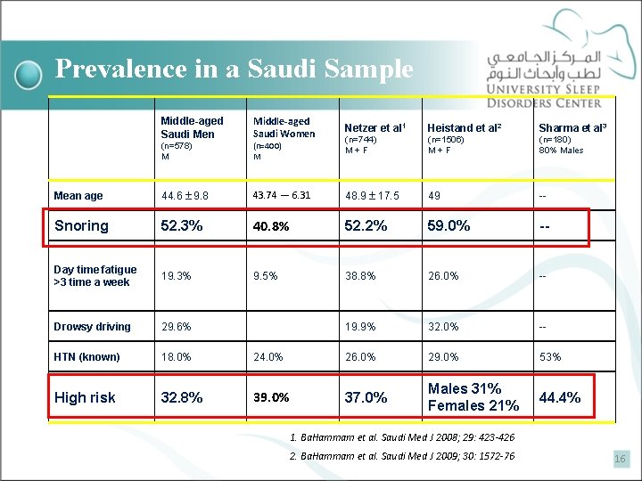 Prevalence in a Saudi Sample Middle-aged Saudi Women Netzer et al 1 Heistand et