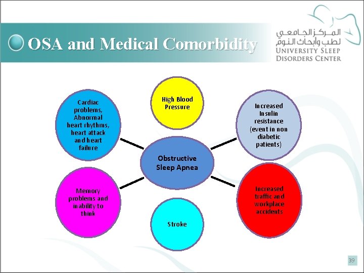 OSA and Medical Comorbidity Cardiac problems, Abnormal heart rhythms, heart attack and heart failure