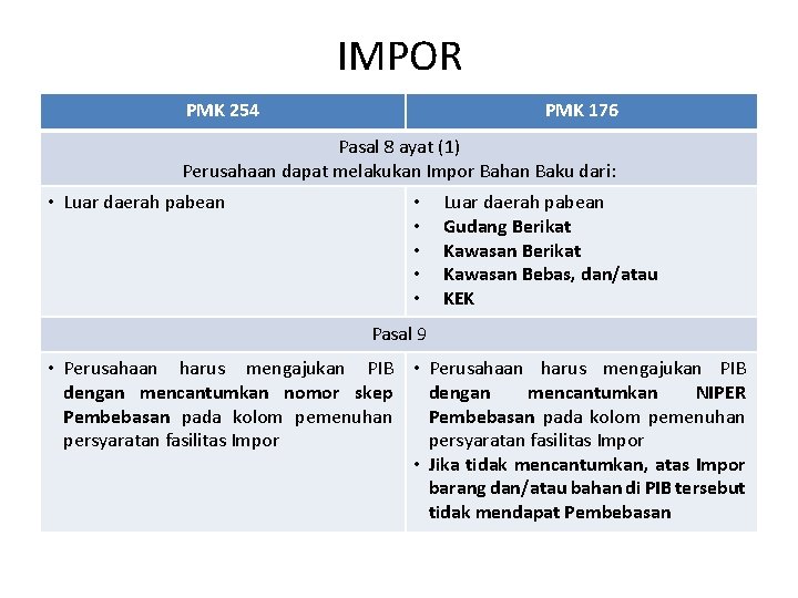 IMPOR PMK 254 PMK 176 Pasal 8 ayat (1) Perusahaan dapat melakukan Impor Bahan