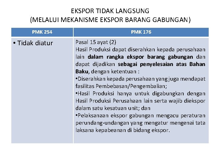 EKSPOR TIDAK LANGSUNG (MELALUI MEKANISME EKSPOR BARANG GABUNGAN) PMK 254 • Tidak diatur PMK
