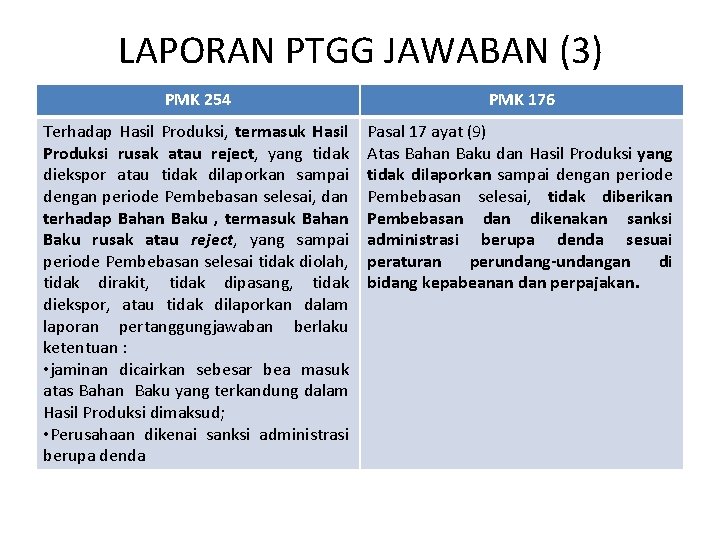 LAPORAN PTGG JAWABAN (3) PMK 254 PMK 176 Terhadap Hasil Produksi, termasuk Hasil Produksi