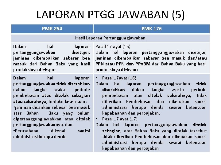 LAPORAN PTGG JAWABAN (5) PMK 254 PMK 176 Hasil Laporan Pertanggungjawaban Dalam hal laporan