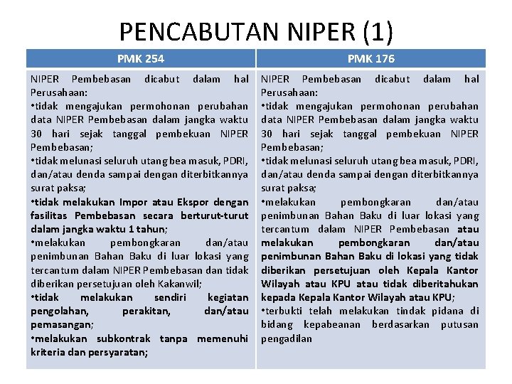 PENCABUTAN NIPER (1) PMK 254 PMK 176 NIPER Pembebasan dicabut dalam hal Perusahaan: •