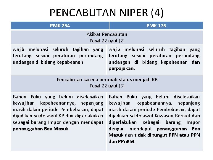 PENCABUTAN NIPER (4) PMK 254 PMK 176 Akibat Pencabutan Pasal 22 ayat (2) wajib