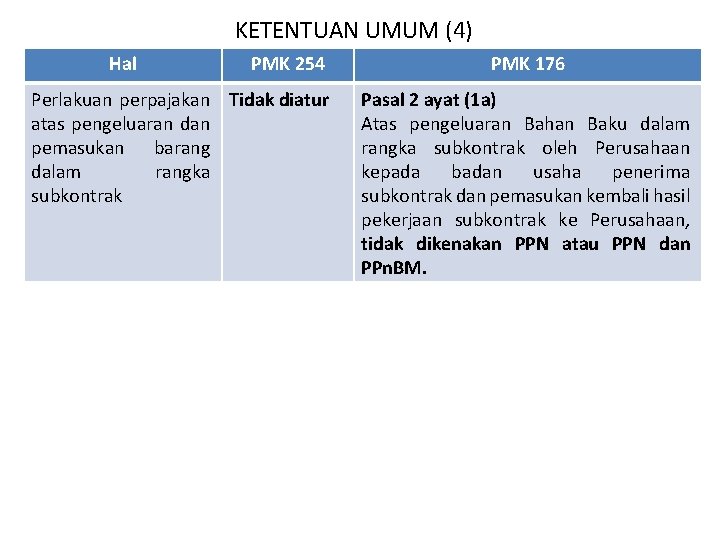 KETENTUAN UMUM (4) Hal PMK 254 Perlakuan perpajakan Tidak diatur atas pengeluaran dan pemasukan