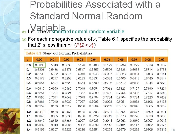 Probabilities Associated with a Standard Normal Random Variable Let Z be a standard normal