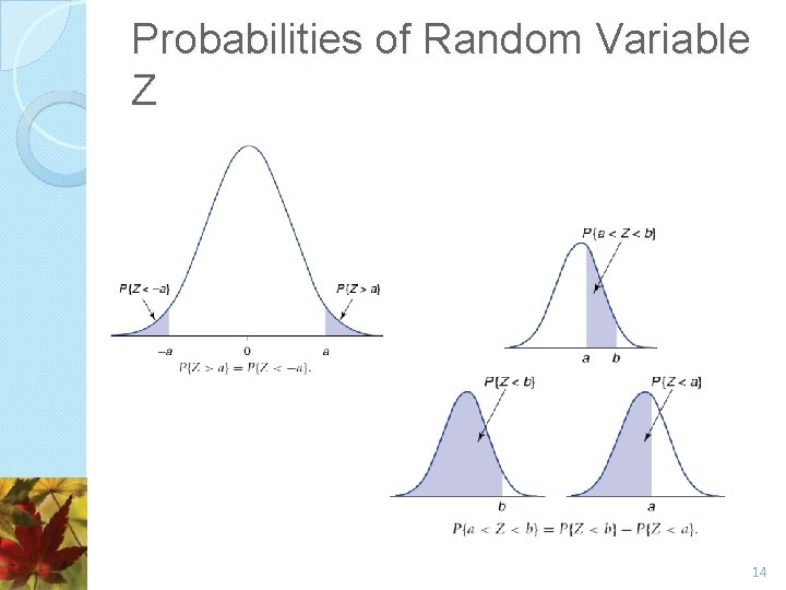 Probabilities of Random Variable Z 14 