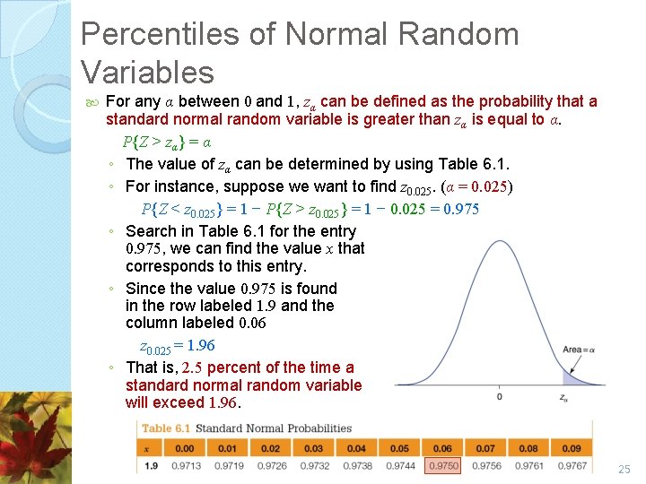 Percentiles of Normal Random Variables For any α between 0 and 1, zα can