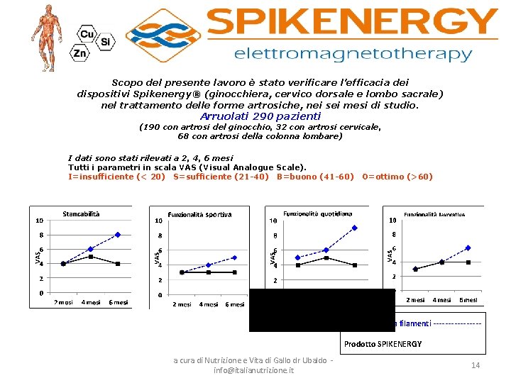 Scopo del presente lavoro è stato verificare l’efficacia dei dispositivi Spikenergy® (ginocchiera, cervico dorsale