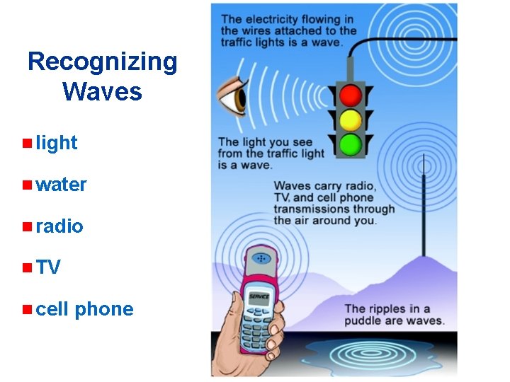 Recognizing Waves n light n water n radio n TV n cell phone 