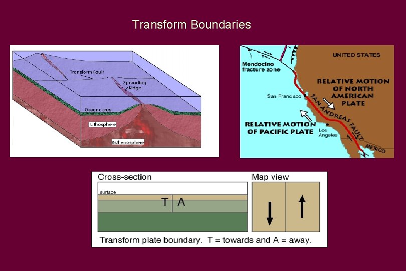 Transform Boundaries 